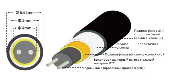 строение CHC кабеля