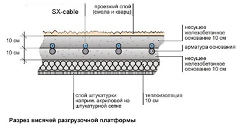 Висячая обогреваемая платформа