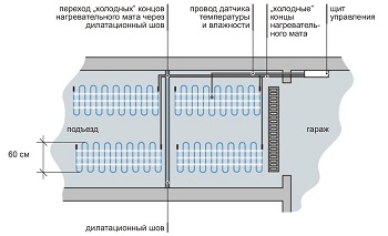 Расположение матов обогрева дороги с бетонным покрытием
