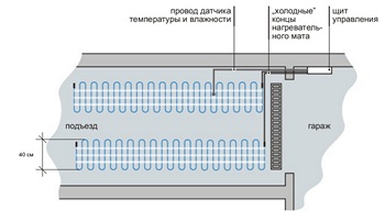 Расположение матов обогрева дороги