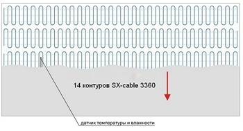 Вариант расположения нагревательных матов