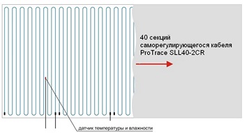 Расположение нагревательных кабелей для обогрева паркинга