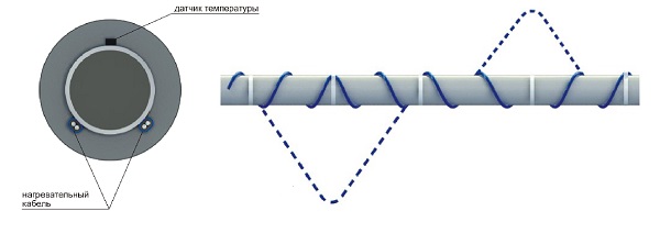 Вариант монтажа кабеля на трубе