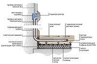 монтаж терморегулятора