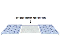 укладка мата под необогреваемой поверхностью